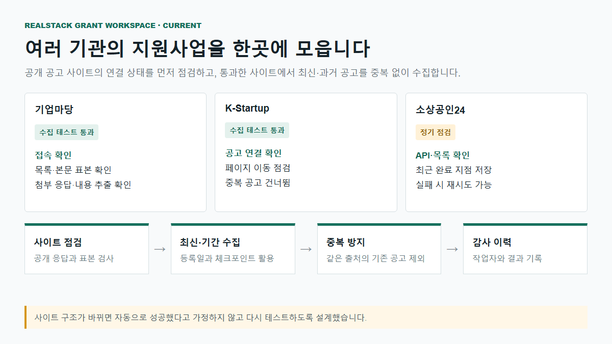 공개 공고 사이트를 점검하고 최신·과거 지원사업을 수집하는 화면 예시