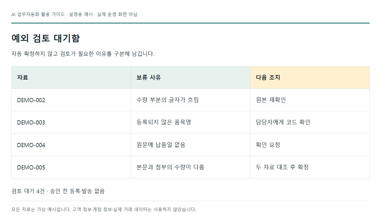 예외 검토 대기함: 자동 확정하지 않고 검토가 필요한 이유를 구분해 남깁니다. 새로 제작한 설명용 화면의 스크린샷이며 실제 운영·납품 화면이나 도입 성과가 아닙니다.