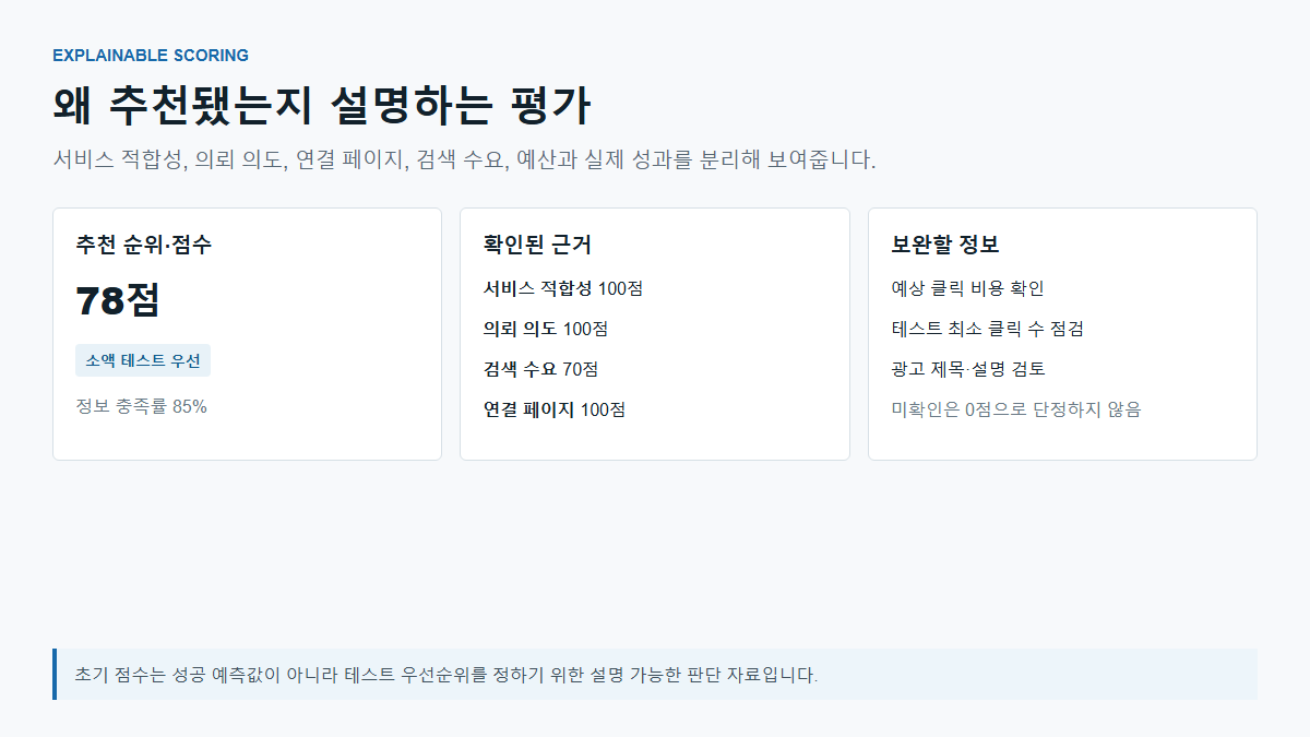 추천 점수와 판단 근거, 정보 충족률을 설명하는 화면 예시